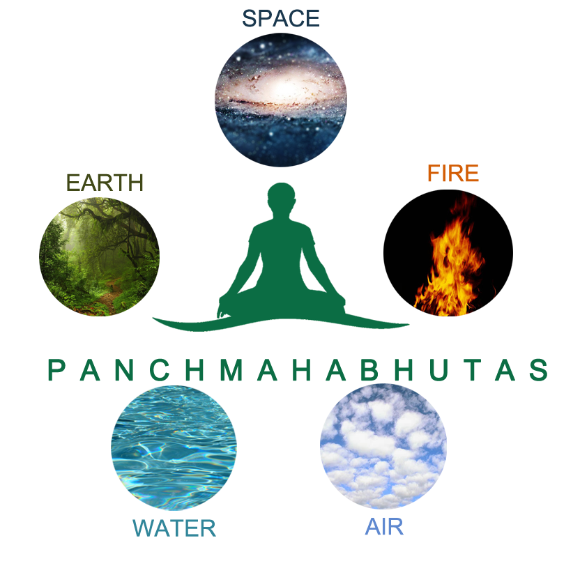 panchabutas